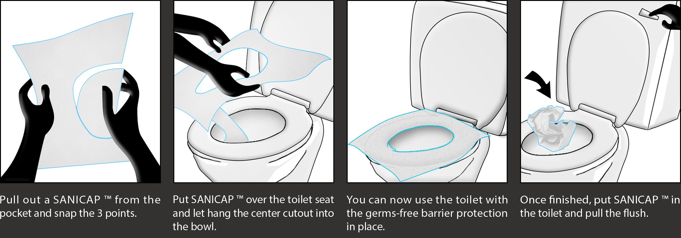 how to use SANICAP in 4 steps